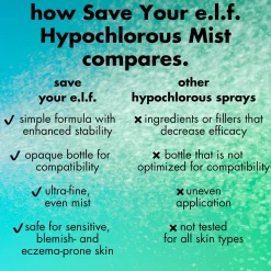 Save Your e.l.f. hypochlorous Mist