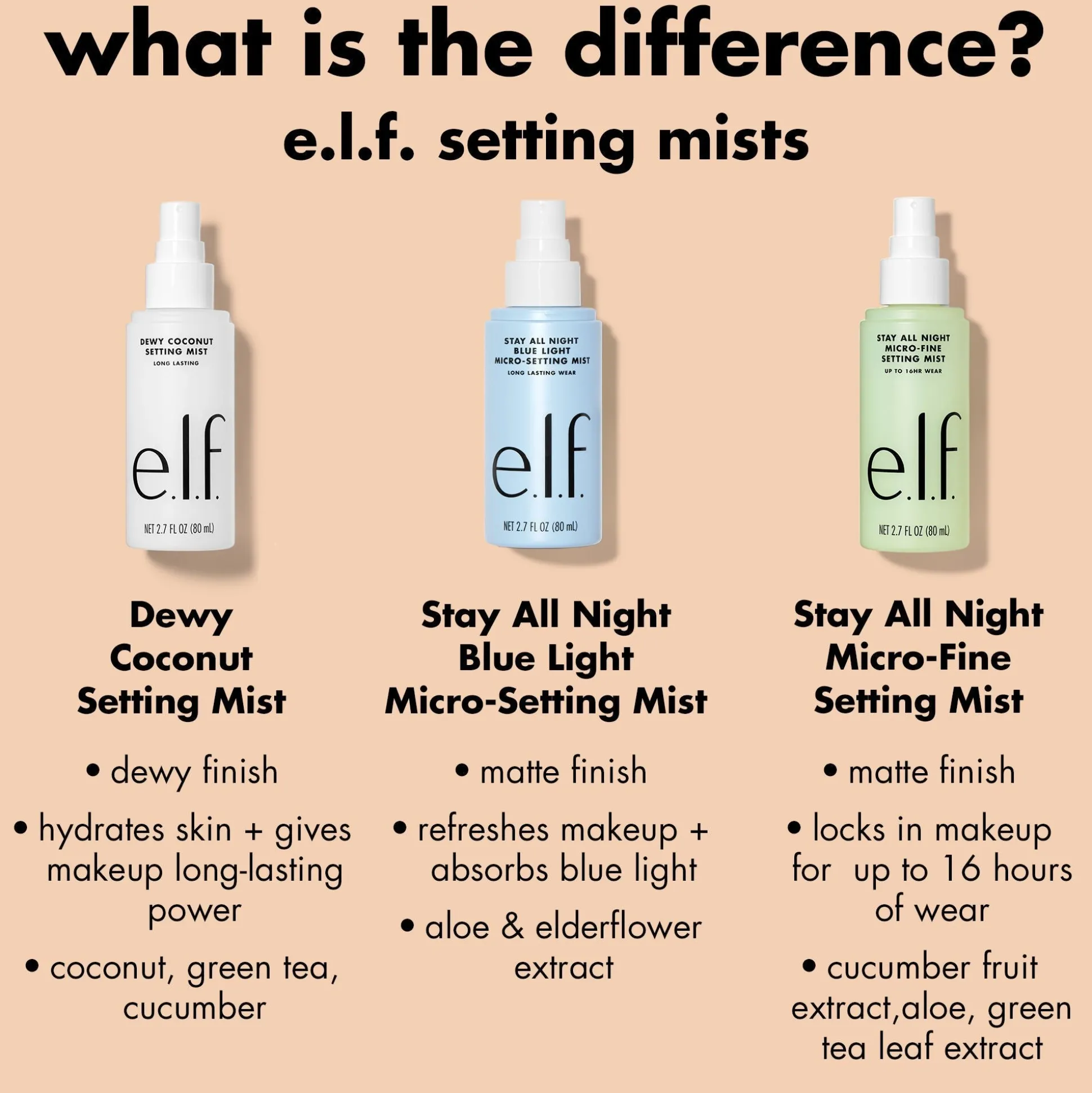 Stay All Night Blue Light Micro-Setting Mist