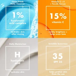Wake the e.l.f. Up Skincare Kit